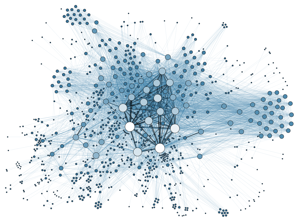 Communities Detection & Visualization